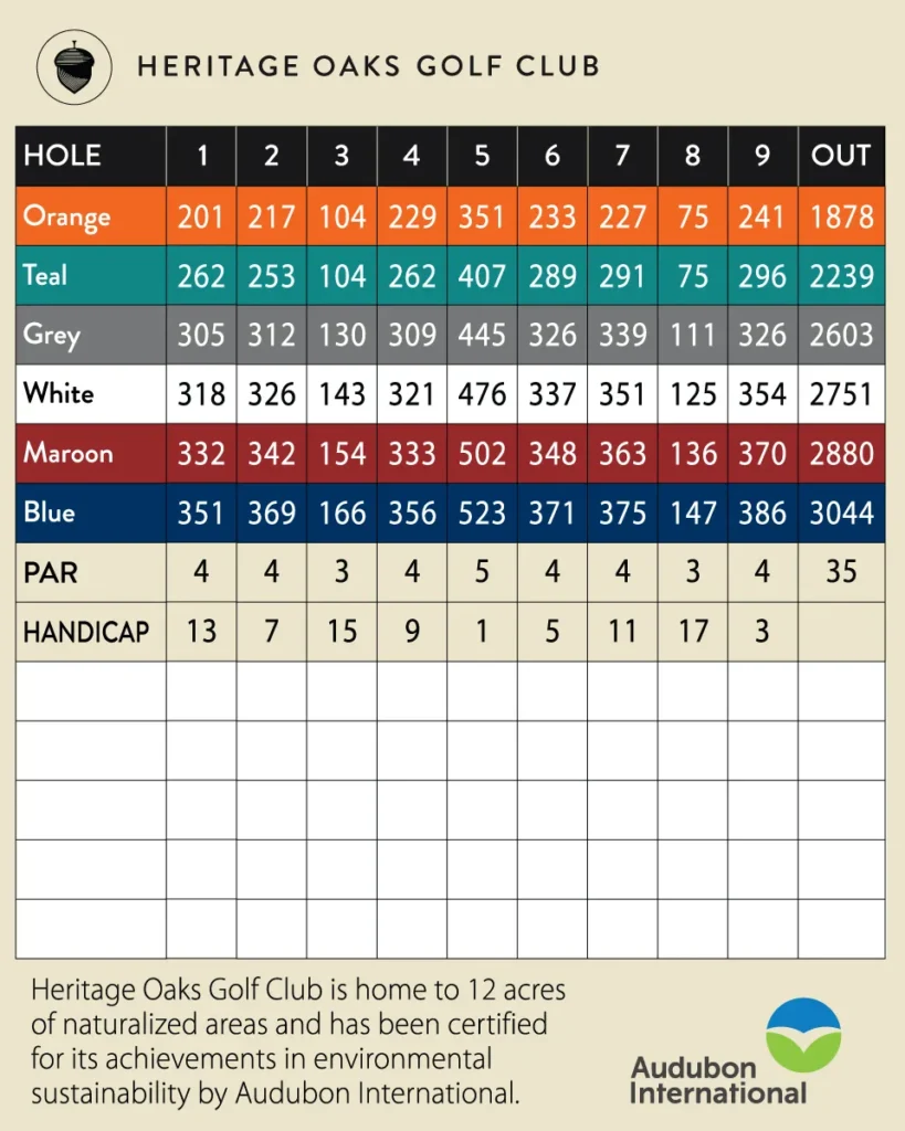 Heritage Oaks Legacy 9 Scorecard