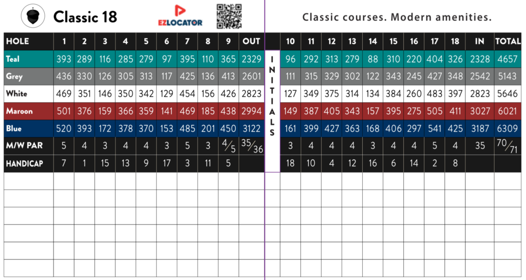 Classic 18 Scorecard