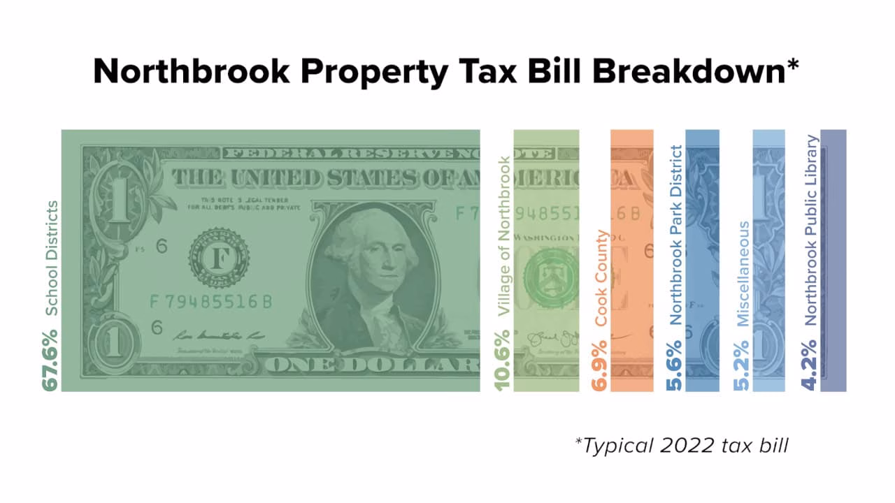Northbrook Property Tax Bill Breakdown